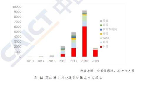 小狐钱包使用指南：没有键盘如何操作？