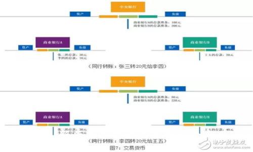 密钥虚拟币：新兴数字资产的投资机会与风险分析