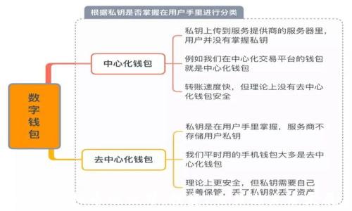   
探索虚拟币的世界：投资、交易与未来发展