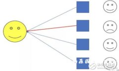 MetaMask兑换功能不可用的原