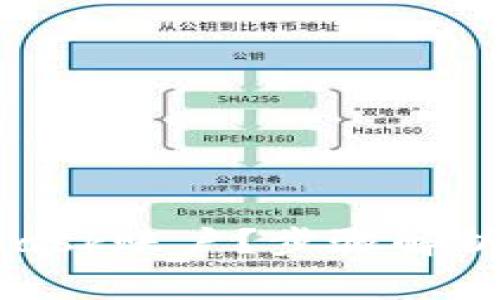 如何重设MetaMask账户？步骤解析与常见问题解答
