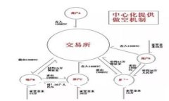 如何成功创建自己的虚拟