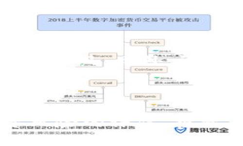 biao-ti今日虚拟币动态解析：市场最新趋势与投资策略/biao-ti

虚拟币, 加密货币, 投资策略, 市场动态/guanjianci

## 内容主体大纲

1. **引言**
   - 当前虚拟币市场的概况
   - 本文目的与结构

2. **今日虚拟币市场动态分析**
   - 市场总市值与主要币种表现
   - 主要交易平台的交易额变化

3. **虚拟币价格走势的原因分析**
   - 影响市场情绪的因素（宏观经济、行业新闻等）
   - 大型投资者的动态

4. **虚拟币投资策略**
   - 短期投资与长期投资的比较
   - 如何选择适合的交易时机

5. **未来虚拟币市场展望**
   - 行业专家的预测
   - 潜在投资机会

6. **常见问题解答**
   - 讨论6个与虚拟币相关的热门问题

## 详细内容

### 引言

虚拟币，又称加密货币，自诞生以来便吸引了大量投资者的关注。随着市场的逐步成熟，越来越多的人开始了解虚拟币的投资机会与风险。本文将着重分析今日虚拟币市场的动态，回顾其价格走势，探讨合适的投资策略，并展望未来市场的变化。

### 今日虚拟币市场动态分析

截至今日，虚拟币市场总市值达到了XXX亿美元，相比昨日上涨/下跌了Y%。在各大主要币种中，比特币（BTC）、以太坊（ETH）和瑞波币（XRP）的涨幅位居前列，而其他一些小众币种则表现平平。根据数据显示，Coinbase和Binance等主要交易平台的交易额也出现了显著的变化，显示了投资者情绪的波动。

### 虚拟币价格走势的原因分析

虚拟币价格的波动是由多种因素共同影响的。首先，宏观经济环境的变化会直接影响投资者的情绪。例如，市场对通货膨胀的担忧会导致更多的资金流入虚拟币市场，以此作为对冲工具。同时，全球各地的监管政策也在不断影响投资者的信心。其次，大型投资者（如机构投资者或大户）在市场中的动作常常会带来巨大的价格波动。根据最新的数据显示，最近有几家大型对冲基金大规模买入比特币，进一步推动了其价格上涨。

### 虚拟币投资策略

面对波动不定的虚拟币市场，选择合适的投资策略尤为重要。短期投资者需要密切关注市场动态，寻找高波动性的机会，而长期投资者则应关注虚拟币背后的技术与应用前景。建议投资者在入市前盘点个人的风险承受能力，合理设定止损线。此外，适时的技术分析与基本面分析结合，将有助于投资决策的制定。

### 未来虚拟币市场展望

展望未来，虚拟币市场有望迎来更大的发展机遇。随着区块链技术的逐渐成熟，越来越多的企业开始探索虚拟币的应用场景，从而推动需求的增长。另外，专家指出，随着全球经济形势的变化，更多投资者可能会将虚拟币视为避险资产，这将进一步推动市场的发展。在这样的背景下，投资者可关注一些有潜力的币种和项目，提前布局。

### 常见问题解答

#### 问题1：什么是虚拟币？

什么是虚拟币？
虚拟币是指在特定的网络环境中进行交易的数字资产，通常基于区块链技术。与传统货币不同，虚拟币没有实物形态，主要以数字形式存在。它们通过加密技术保证交易的安全性，且在去中心化的网络中进行流通。比特币是最早出现的虚拟币，其后陆续涌现了以太坊、瑞波币、莱特币等各种虚拟币。这些虚拟币的功能与价值各不相同，有的用于支付，有的用于智能合约等。

#### 问题2：虚拟币的投资风险有哪些？

虚拟币的投资风险有哪些？
投资虚拟币面临多种风险，包括市场风险、技术风险、监管风险等。市场风险主要来源于虚拟币价格的波动极大，投资者可能在短时间内遭遇较大的亏损。技术风险则涉及区块链的安全性及智能合约的漏洞，黑客攻击可能导致投资损失。此外，全球范围内对虚拟币的监管政策仍然不完善，一些国家可能会出台禁令或限制，给投资者带来潜在风险。因此，在投资前，充分了解市场和个人风险承受能力至关重要。

#### 问题3：如何选择合适的虚拟币进行投资？

如何选择合适的虚拟币进行投资？
选择适合的虚拟币进行投资需要综合考虑多个因素。首先是项目的技术背景与社区支持，强大的技术团队和活跃的社区通常预示着项目的长期发展潜力；其次，关注项目的应用场景与市场需求，选择那些有明确的使用价值和解决问题能力的项目。此外，透彻分析其发行量和流通量也是必要步骤，高流通性通常意味着更容易买卖；最后，可以参考市场的舆情和专家点评，但最终决策应基于深入的自我分析和理解。

#### 问题4：虚拟币的未来发展趋势如何？

虚拟币的未来发展趋势如何？
虚拟币的未来发展趋势呈现出多元化的特点。一方面，随着技术的不断进步，区块链的应用将愈加广泛，更多的行业将在其基础上进行创新；另一方面，投资者教育的完善和市场的逐步成熟，有望吸引到更多的传统投资者流入。此外，各国政府对虚拟币的态度也在悄然改变，温和的监管政策将帮助市场更加稳定发展。同时，随着DeFi、NFT等新概念的崛起，虚拟币市场将迎来新的活力。

#### 问题5：如何保障投资虚拟币的安全性？

如何保障投资虚拟币的安全性？
保障虚拟币投资的安全性至关重要，建议投资者采取以下措施。首先，应把虚拟币存放在安全性高的钱包中，例如硬件钱包或冷钱包，避免通过中心化交易所持有大量虚拟币；其次，投资者应定期更新密码并启用双重身份验证，以降低被盗风险；此外，学习相关的网络安全知识，警惕各种钓鱼攻击和恶意软件；最后，保持对市场信息的敏感，定期检查投资组合，做到及时调整。

#### 问题6：虚拟币投资的心理素质要求是什么？

虚拟币投资的心理素质要求是什么？
虚拟币投资需要投资者具备较强的心理素质。由于虚拟币市场波动剧烈，投资者在面临巨额亏损或盈利时，容易产生情绪化决策，导致失去理智。因此，投资者应保持平和的心态，避免因市场短期波动而盲目跟风。此外，设定好投资目标和风险承受度，切忌一味追求暴利。在面对亏损时，要能保持冷静，进行必要的反思和调整，而不是抱有侥幸心理。这将对长期投资的成功与否产生重大影响。

## 结论

综上所述，今日的虚拟币市场动态展现了其日益复杂与多变的一面。无论是宏观经济影响、技术发展还是投资策略的选择，均需要投资者保持敏锐的洞察力与理性的判断。通过对市场动向的分析与对投资风险的评估，投资者可以在充满挑战的虚拟币世界中找到机会与希望。希望本文能为您在虚拟币投资的旅程中提供有益的指导与帮助。