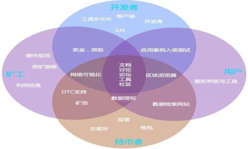   小狐钱包如何轻松添加头像教程 / 
 guanjianci 小狐钱包, 添加头像, 钱包设置, 用户体验 /guanjianci 

## 内容主体大纲

1. **什么是小狐钱包**
   - 简介
   - 功能和特色

2. **小狐钱包的用户界面**
   - 界面概述
   - 如何找到头像设置选项

3. **添加头像的步骤**
   - 第一步：打开小狐钱包
   - 第二步：进入个人资料设置
   - 第三步：选择头像上传
   - 第四步：调整头像
   - 第五步：保存头像

4. **添加头像过程中可能遇到的问题**
   - 上传失败
   - 头像尺寸不合适
   - 网络问题
   - 其他常见问题

5. **头像选择**
   - 头像的选择技巧
   - 如何选择合适的头像

6. **小狐钱包的其他设置选项**
   - 隐私设置
   - 安全设置

7. **总结与建议**
   - 对用户的建议
   - 如何提升小狐钱包的使用体验

---

## 详细内容

### 1. 什么是小狐钱包

小狐钱包是一款新兴的数字钱包应用，旨在为用户提供安全、便捷的数字货币存储和转账服务。它的设计理念是将用户体验置于首位，使用户无论在何时何地都能轻松管理自己的数字资产。小狐钱包不仅支持多种数字货币类型，还是社区互动的重要平台，用户可以通过钱包与其他用户互相交流、分享经验。

小狐钱包的主要功能包括数字资产管理、余额查询、交易记录查看、安全保护设置等。此外，它还有社交功能，用户可以通过钱包与好友互动，分享自己的投资心得等。

### 2. 小狐钱包的用户界面

小狐钱包的用户界面友好，使用起来非常简单。界面分为几个主要部分：主页、资产管理、交易记录和个人资料设置。用户可以快速找到自己需要的功能，极大提高了使用效率。

若要添加头像，用户首先需要进入个人资料设置选项。在这个界面中，用户可以查看和编辑自己的信息，包括昵称、头像、联系方式等。在这里，头像上传功能非常显眼，用户只需轻点几下，即可完成头像的更换。

### 3. 添加头像的步骤

#### 第一步：打开小狐钱包

首先，确保你已经在你的智能手机上安装了小狐钱包应用。点击应用图标，打开小狐钱包。在确认你的数字资产安全之后，你可以开始修改个人设置。

#### 第二步：进入个人资料设置

在小狐钱包的主界面，找到“我”或者“个人中心”的选项，点击进入。在这里，你将看到你的个人资料，包括昵称、邮箱、手机号和当前的头像。

#### 第三步：选择头像上传

点击当前的头像，将弹出头像选择的选项。在这里，用户可以选择“拍照”或者“从相册中选择”。根据个人喜好选择，例如可以直接拍一张新照片，或者从相册中选择一张已经存在的图片。

#### 第四步：调整头像

一旦你选择了照片，小狐钱包会提供一个裁剪框，方便用户调整头像的展示区域。确保你选择的头像显示出最重要的部分，通常是面部特征。裁剪完成后，点击“确认”按钮。

#### 第五步：保存头像

头像上传完成后，系统可能会询问你是否保存更改。确保点击“保存”，以完成头像的更新过程。现在，你的新头像就已经被成功添加到小狐钱包中。

### 4. 添加头像过程中可能遇到的问题

#### 上传失败

在上传头像时，用户有时会遇到上传失败的情况。这通常由多种原因导致，如网络不稳定、图片格式不符合要求等。如果遇到这种情况，建议检查网络连接，或者尝试上传其他格式的图片。如PNG或JPEG等常见格式。

#### 头像尺寸不合适

有些用户在上传头像时，可能会发现头像不符合要求。这时候，系统会提示图片尺寸不合适，用户需要调整图片的尺寸。一般来说，头像最佳尺寸为200x200像素，建议在编辑图片时先设置好合适的尺寸。

#### 网络问题

头像上传过程中，网络问题是常见的障碍。如果你发现上传失败或非常缓慢，建议在更好的网络环境下进行尝试。比如，切换到Wi-Fi网络，或者使用4G/5G网络。

#### 其他常见问题

除了以上问题，还可能遇到应用崩溃、识别错误等情况。如果你遇到这样的状况，重新启动应用程序或者清理缓存通常能解决问题。建议定期更新小狐钱包应用，以获取最新的补丁和。

### 5. 头像选择

#### 头像的选择技巧

选择一个合适的头像可以提升你在小狐钱包中的形象。建议采用清晰且有代表性的个人照片，这样不仅便于他人识别, 也增加了你在社区中的信任感。如果你不喜欢用自己的脸，可以选择一个与你的兴趣相关的图标或图案。

#### 如何选择合适的头像

选择头像时，还需考虑到专业性和个性化的平衡。对于一些专业人士来说，建议选择正式的职业照；而对于年轻人或者爱好者，则可以选择稍显个性化的风格，吸引志同道合的人。同时，注意不要使用侵犯他人版权的照片。

### 6. 小狐钱包的其他设置选项

#### 隐私设置

在使用小狐钱包过程中，用户关心的另一个问题是隐私设置。小狐钱包提供了详尽的隐私设置选项，用户可以选择是否公开个人资料，设置哪些信息可以被他人查看，以保障个人信息的安全。

#### 安全设置

安全设置也是小狐钱包的一大亮点。用户可以设定密码保护、指纹识别或人脸识别等多重验证方式，确保账户的安全。在设置时，建议使用复杂的密码，并定期更换，以防止不必要的风险。

### 7. 总结与建议

通过以上内容，相信大家已经了解了如何在小狐钱包中添加头像以及常见问题的解决方案。选择合适的头像，不仅能提升个人形象，更能增强用户体验，为后续的交易与互动奠定良好的基础。

最后，对新用户的建议是在使用小狐钱包的同时，保持个人信息的安全和隐私。定期查看设置，及时更新信息，确保个人数字资产的安全。不妨多参与社区互动，分享经验，这会帮助你更快融入这个数字货币的世界。

---

## 相关问题

### 1. 小狐钱包能支持哪些类型的数字货币？

### 2. 如果忘记了小狐钱包的密码，该如何重置？

### 3. 小狐钱包的客户服务如何联系？

### 4. 使用小狐钱包的交易费是多少？

### 5. 小狐钱包支持哪些语言版本？

### 6. 如何向好友推荐小狐钱包？

--- 

以上是关于“小狐钱包如何轻松添加头像”的详细说明和相关信息，希望对你有所帮助！