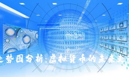 狗狗币最新走势图分析：虚拟货币的未来走势与投资指南