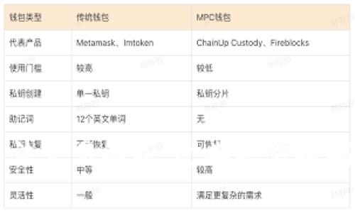 虚拟币违法交易解析：近期警方抓捕案例分析