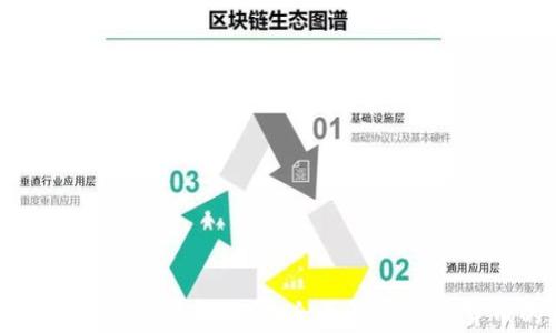 
各种虚拟币的区别与联系：全面解析数字货币的世界