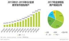 雷军与虚拟币：探索科技