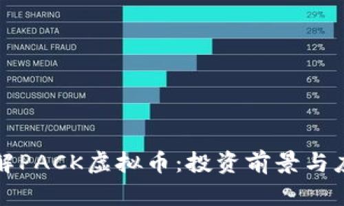 全面了解PACK虚拟币：投资前景与应用解析