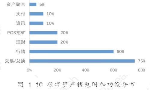 
深入了解虚拟币挖矿分类：区块链世界的探索之旅