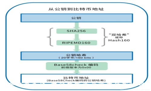 小狐钱包加速：提升数字资产管理的高效利器