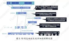 思考一个且的  SAMA虚拟币