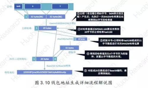   英国虚拟币app的选择与使用指南 / 

 guanjianci 英国,虚拟币,加密货币,投资 /guanjianci 

## 内容主体大纲

1. **引言**
   - 虚拟币的背景
   - 英国市场的虚拟币优势
   - 文章目的

2. **虚拟币App的种类**
   - 交易所APP
   - 钱包APP
   - 投资跟踪APP
   - 学习教育APP

3. **选择虚拟币App的标准**
   - 安全性
   - 用户体验
   - 费用结构
   - 客户支持

4. **推荐的英国家虚拟币App**
   - Binance
   - Coinbase
   - Bitstamp
   - Kraken

5. **使用虚拟币App的步骤**
   - 注册账户
   - 完成身份验证
   - 充值资金
   - 购买虚拟币
   - 提现步骤

6. **虚拟币的投资风险和管理**
   - 市场波动
   - 安全风险
   - 法律监管
   - 情绪管理

7. **未来趋势与展望**
   - 技术发展
   - 市场前景
   - 英国的政策变化

8. **结论**
   - 总结思路
   - 分享经验与建议

## 内容详细介绍

### 引言


虚拟货币在过去十年里已经从一个小众概念转变为主流投资工具。英国作为金融中心，其虚拟货币市场也在快速发展。很多投资者和交易者都在寻找适合自己的虚拟币APP，以方便地进行交易和管理资产。本文旨在为读者提供一份详细的英国虚拟币APP选择与使用指南，帮助他们更好地理解和使用这些工具。


### 虚拟币App的种类

1. 交易所APP

交易所APP是最常见的虚拟币应用，其主要功能是允许用户进行虚拟货币的买卖。用户可以在这些平台上根据市场价格随时进行交易，大多数交易所提供图表、技术分析工具和交易市场信息。以Binance和Coinbase为例，这些平台支持多种虚拟货币的交易，具有较高的流动性和用户数量。


2. 钱包APP

钱包APP用于存储和管理加密货币，用户可以安全地存储他们的虚拟资产。一些流行的钱包APP如Exodus和Trust Wallet，不仅可以存储多种虚拟货币，还提供了兑换和投资跟踪功能。钱包的安全性至关重要，因此选择具有良好评价和技术保障的钱包APP是十分必要的。


3. 投资跟踪APP

投资跟踪APP帮助用户有效管理他们的投资组合。这类应用能够提供实时价格更新、市场分析和投资效果评估。Blockfolio和Delta是目前较著名的投资跟踪工具，用户可以通过它们随时查看他们投资的表现。


4. 学习教育APP

随着虚拟货币的普及，越来越多的教育平台开始提供相关学习资料和课程。例如，LearnCrypto和Coin Academy等应用，帮助新手快速了解虚拟货币的基本知识，提升投资技巧和风险管理能力。


### 选择虚拟币App的标准

1. 安全性

安全性是选择虚拟币APP最重要的标准之一。用户需要查看是否有双重身份验证（2FA）、冷钱包存储等安全措施。高知名度的交易所及钱包通常会具备更强的安全保障。


2. 用户体验

用户体验包括界面设计、操作流程和功能的易用性。良好的用户体验能让用户更有效率地进行交易和管理。检查用户评价和反馈可以帮助判断这点。


3. 费用结构

了解各类费用例如交易费、提现费、转账费等，是选择APP的重要因素。选择一些费用透明、最低的APP可能会使投资收益更可观。


4. 客户支持

良好的客户服务能够使用户在遇到问题时及时找到解决方案。查看APP的客服响应时间以及可用的支持渠道（如邮件、在线聊天等）是非常重要的一步。


### 推荐的英国家虚拟币App

1. Binance

Binance是全球最大的加密货币交易所之一，提供多种虚拟货币交易。其界面友好，支持多国货币，用户还可以通过其教育平台学习虚拟币的相关知识。


2. Coinbase

Coinbase是一个用户友好的交易平台，尤其适合新手。它具有强大的安全性和易用的界面，是英国用户常选择的虚拟币交易APP之一。


3. Bitstamp

Bitstamp以其稳定性和透明度而闻名，尤其受到机构投资者的青睐。它的费用相对较低，非常适合大型交易和投资。


4. Kraken

Kraken是另一个流行的交易所，拥有多种金融服务，提供先进的图表和分析工具，适合经验丰富的投资者使用。


### 使用虚拟币App的步骤

1. 注册账户

在选择好适合的APP后，首先需要在平台上注册一个账户。通常需要提供邮箱地址、手机号码和创建密码。这一过程应该非常简单，且可以快速完成。


2. 完成身份验证

很多APP为了维护交易的合法性，会要求进行身份验证。用户需提交身份证明文件（如护照或驾照），并完成面部识别或其他验证方式以确保账户的安全。


3. 充值资金

成功注册并验证后，用户可以通过多种方式（如银行转账、信用卡、支付宝等）向账户中充值资金。每个平台对支付方式的支持可能有所不同，用户需根据自己的情况选择合适的方式。


4. 购买虚拟币

在充值完成后，用户可以选择自己想要购买的虚拟币，并输入购买金额。一旦确认，交易将很快被执行，用户的账户将更新虚拟货币余额。


5. 提现步骤

用户在获得虚拟币后，如需股份提现，可以选择提现功能，将加密货币转到个人钱包或兑换成法币。根据平台的不同，这个过程可能会略有差异，需要认真阅读平台的提现政策。


### 虚拟币的投资风险和管理

1. 市场波动

虚拟币市场的波动性极高，价格可能在短时间内剧烈波动，这使得虚拟币投资具有一定的风险。在进行投资决策时，了解市场的动态和趋势至关重要。建议利用工具进行技术分析，寻求良好的进出场时机，以降低风险。


2. 安全风险

在网络安全日益受到关注的今天，虚拟币投资者需高度警惕安全风险，尤其是黑客攻击和诈骗。用户应选择具备全面安全措施的APP，并建议启用双重身份验证，定期更换密码，确保账户的安全。


3. 法律监管

不同国家和地区对虚拟币的监管政策不同，英国的法律环境也在不断变化。投资者需要了解相关法律法规，以避免法律风险，也要注意税务问题，确保合规纳税。


4. 情绪管理

投资虚拟币往往伴随情感波动，无论是赚钱还是亏损都可能影响决策。建议投资者在进行交易时保持冷静，制定合理的投资计划，并始终坚信自己的投资策略，不要因市场波动而轻易改变决策。


### 未来趋势与展望

1. 技术发展

随着区块链技术的进步，虚拟货币将不断发展。新技术的出现可能会对市场产生重大影响，例如侧链、闪电网络等可能会大幅提升交易效率，降低费用，改善用户体验。


2. 市场前景

尽管市场存在波动性，新的投资者不断涌入，加密货币的接受度不断上升，将为未来市场创造更多机会。投资者应该敏锐把握各种动态，做出合理的决策。


3. 英国的政策变化

英国政府在虚拟货币的监管政策上会不断调整和完善，了解这些政策变化对投资者非常重要。未来可能会增加对ICO的监管，提升行业透明度，这对于中小投资者和市场整体的健康发展都是利好。


### 结论


本文对英国虚拟币APP的选择与使用进行了详细介绍。希望读者能够根据自己的需求，选择适合自己的虚拟币APP，并有效管理投资风险。在这个充满机遇与挑战的市场中，培养良好的投资心态，才能在虚拟币的浪潮中把握未来。


## 相关问题及介绍

### 1. 什么是虚拟币App，它的功能有哪些？

### 2. 如何确保选择的虚拟币App是安全的？

### 3. 英国的虚拟币法律法规是什么样的？

### 4. 如何管理虚拟币投资组合？

### 5. 虚拟币的交易手续费一般是多少？

### 6. 虚拟币投资对新手的建议是什么？

接下来将会逐个对这些问题进行详细的介绍，有助于进一步理解虚拟币和相关应用程序的使用。