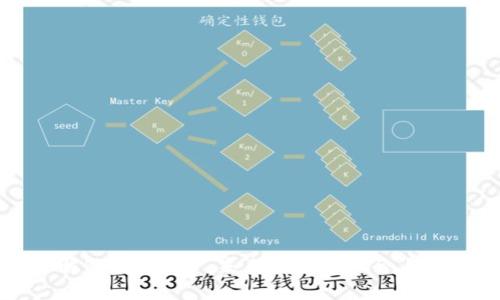 深入了解BTC虚拟币：未来的投资机会与风险分析