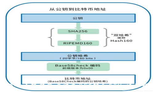 如何在小狐钱包上添加BSC链和ETH：详尽指南