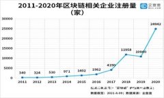 如何使用小狐钱包导入B
