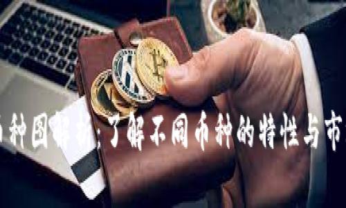 虚拟币种图解析：了解不同币种的特性与市场动向