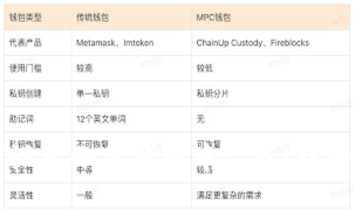 如何设置小狐钱包中文版：详细指南