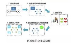 2023年虚拟币趋势分析：