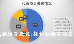 小狐钱包换链子教程：轻