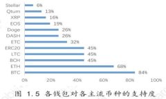 小狐钱包使用指南：轻松