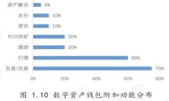 : 小狐钱包无法访问的原因