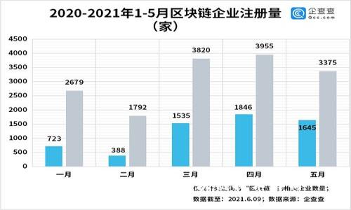小狐钱包使用的区块链技术解析