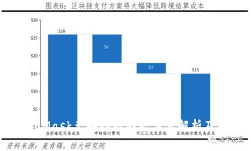 MetaMask兑换功能的矿工费解析及建议