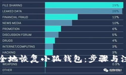 如何安全地恢复小狐钱包：步骤与注意事项