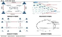 小狐钱包浏览器常见问题