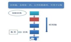 Metamask如何收取FIL币：新手