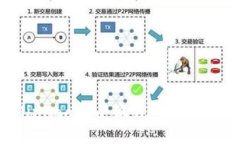 如何将Minima与小狐钱包绑