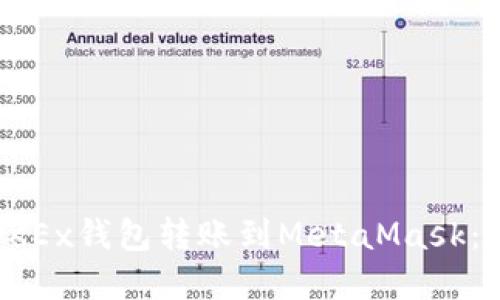如何将OKEx钱包转账到MetaMask：完整指南