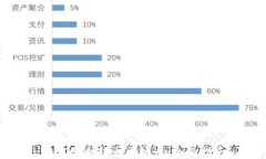 如何顺利转出虚拟币：全