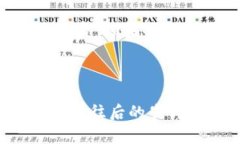 /芬迪狐狸毛钱包清洗全攻