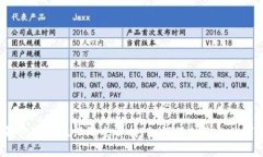小狐钱包安全性保障全解
