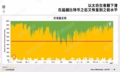 解析虚拟币涨跌原因：趋