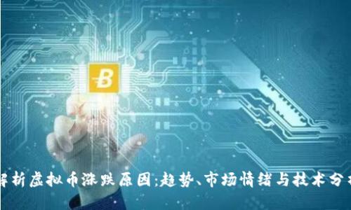 解析虚拟币涨跌原因：趋势、市场情绪与技术分析