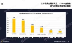 小狐钱包手动导入代币的