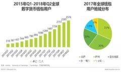 虚拟币Luna现状及未来发展分析