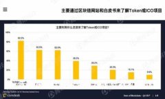 如何使用MetaMask钱包进行挖
