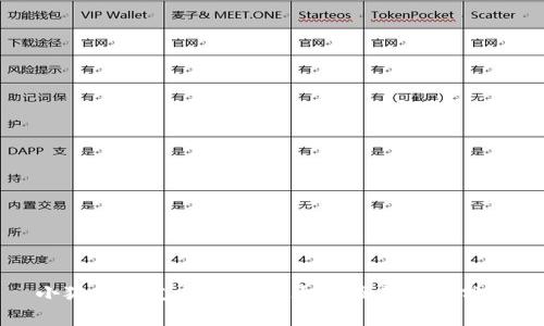 小狐钱包支持的币种大全及其特点分析