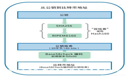 虚拟币录音：探索加密货币的未来与机会