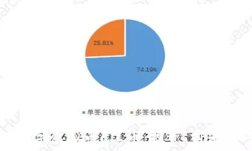   
深入了解数字虚拟币FIL币：投资、前景与风险分析