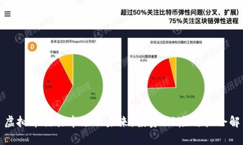 : 虚拟币交易市场的未来：投资、风险与机会解析