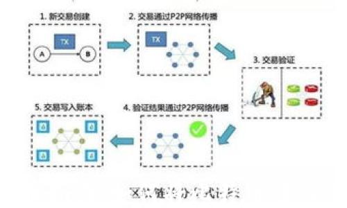 
中本聪提币指南：如何将比特币转入小狐钱包？