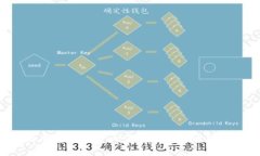 虚拟币提现指南：一天提