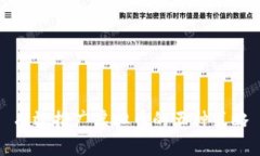 有效推广虚拟币的五种策