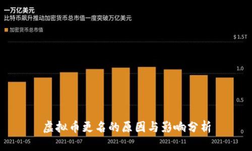 虚拟币更名的原因与影响分析