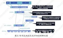  巧妙解决小狐钱包创建不